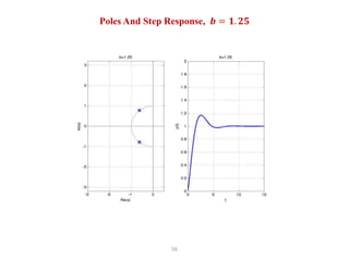 56
Poles And Step Response, 𝒃 = 𝟏. 𝟐𝟓
 