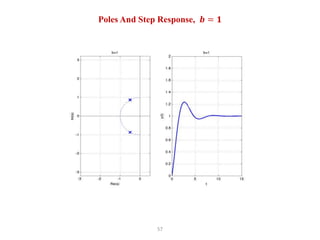 57
Poles And Step Response, 𝒃 = 𝟏
 