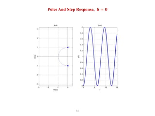 61
Poles And Step Response, 𝒃 = 𝟎
 