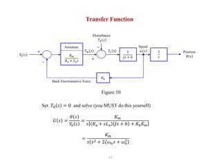 67
Transfer Function
𝐾m
𝑅a + 𝐿a𝑠
Armature
1
𝐽𝑠 + 𝑏
1
𝑠
𝐾b
Disturbance
𝑇d 𝑠
Position
𝜃 𝑠
𝑉
a 𝑠
+
−
+
−
𝑇m 𝑠 𝑇L 𝑠
Speed
𝜔 𝑠
Back Electromotive Force
Set 𝑇d 𝑠 = 0 and solve (you MUST do this yourself)
𝐺 𝑠 =
𝜃 𝑠
𝑉
a 𝑠
=
𝐾m
𝑠 𝑅a + 𝑠𝐿a 𝐽𝑠 + 𝑏 + 𝐾b𝐾m
=
𝐾m
𝑠 𝑠2 + 2𝜁𝜔𝑛𝑠 + 𝜔𝑛
2
Figure 10
 