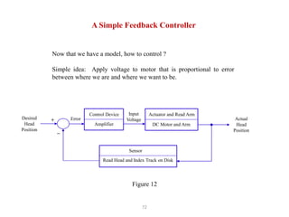 72
A Simple Feedback Controller
Now that we have a model, how to control ?
Simple idea: Apply voltage to motor that is proportional to error
between where we are and where we want to be.
Amplifier
Control Device Actuator and Read Arm
Input
Voltage Actual
Head
Position
+
−
DC Motor and Arm
Sensor
Read Head and Index Track on Disk
Desired
Head
Position
Error
Figure 12
 