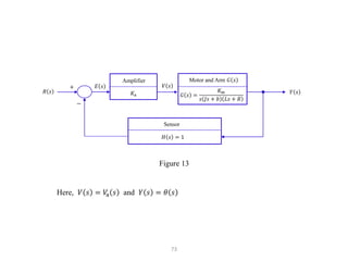 73
𝐾a
Amplifier Motor and Arm 𝐺 𝑠
𝑉 𝑠
𝑌 𝑠
+
−
𝐺 𝑠 =
𝐾m
𝑠 𝐽𝑠 + 𝑏 𝐿𝑠 + 𝑅
Sensor
𝐻 𝑠 = 1
𝑅 𝑠
𝐸 𝑠
Here, 𝑉 𝑠 = 𝑉
a 𝑠 and 𝑌 𝑠 = 𝜃 𝑠
Figure 13
 