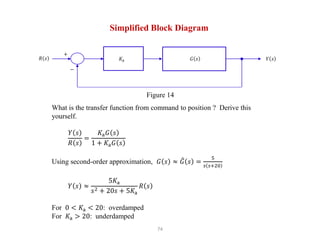 74
Simplified Block Diagram
𝐾a 𝑌 𝑠
+
−
𝐺 𝑠
𝑅 𝑠
What is the transfer function from command to position ? Derive this
yourself.
𝑌 𝑠
𝑅 𝑠
=
𝐾a𝐺 𝑠
1 + 𝐾a𝐺 𝑠
Using second-order approximation, 𝐺 𝑠 ≈ 𝐺 𝑠 =
5
𝑠 𝑠+20
𝑌 𝑠 ≈
5𝐾a
𝑠2 + 20𝑠 + 5𝐾a
𝑅 𝑠
For 0 < 𝐾a < 20: overdamped
For 𝐾a > 20: underdamped
Figure 14
 