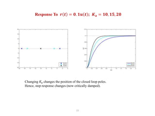 77
Response To 𝒓 𝒕 = 𝟎. 𝟏𝒖 𝒕 ; 𝑲𝐚 = 𝟏𝟎, 𝟏𝟓, 𝟐𝟎
Changing 𝐾a changes the position of the closed loop poles.
Hence, step response changes (now critically damped).
 