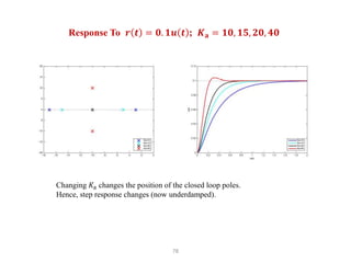 78
Response To 𝒓 𝒕 = 𝟎. 𝟏𝒖 𝒕 ; 𝑲𝐚 = 𝟏𝟎, 𝟏𝟓, 𝟐𝟎, 𝟒𝟎
Changing 𝐾a changes the position of the closed loop poles.
Hence, step response changes (now underdamped).
 