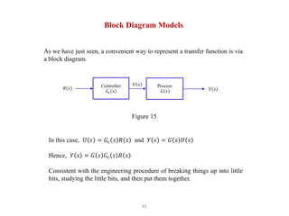 81
Block Diagram Models
As we have just seen, a convenient way to represent a transfer function is via
a block diagram.
In this case, 𝑈 𝑠 = 𝐺c 𝑠 𝑅 𝑠 and 𝑌 𝑠 = 𝐺 𝑠 𝑈 𝑠
Hence, 𝑌 𝑠 = 𝐺 𝑠 𝐺c 𝑠 𝑅 𝑠
Consistent with the engineering procedure of breaking things up into little
bits, studying the little bits, and then put them together.
𝐺c 𝑠 𝑌 𝑠
𝐺 𝑠
𝑅 𝑠
Figure 15
Controller Process
𝑈 𝑠
 