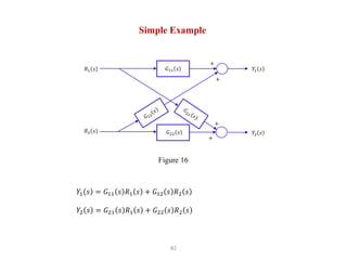 82
𝐺11 𝑠 𝑌1 𝑠
𝑅1 𝑠
Simple Example
𝐺22 𝑠
+
+
𝑌2 𝑠
𝑅2 𝑠
+
+
𝑌1 𝑠 = 𝐺11 𝑠 𝑅1 𝑠 + 𝐺12 𝑠 𝑅2 𝑠
𝑌2 𝑠 = 𝐺21 𝑠 𝑅1 𝑠 + 𝐺22 𝑠 𝑅2 𝑠
Figure 16
 