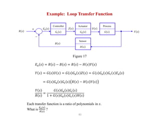 83
Example: Loop Transfer Function
𝐺c 𝑠
Controller
𝑍 𝑠
𝑌 𝑠
+
−
𝑅 𝑠
𝐸a 𝑠
Figure 17
𝐺a 𝑠
Actuator
𝐺 𝑠
Process
𝐻 𝑠
Sensor
𝑈 𝑠
𝐵 𝑠
𝐸𝑎 𝑠 = 𝑅 𝑠 − 𝐵 𝑠 = 𝑅 𝑠 − 𝐻 𝑠 𝑌 𝑠
𝑌 𝑠 = 𝐺 𝑠 𝑈 𝑠 = 𝐺 𝑠 𝐺a 𝑠 𝑍 𝑠 = 𝐺 𝑠 𝐺a 𝑠 𝐺c 𝑠 𝐸a 𝑠
= 𝐺 𝑠 𝐺a 𝑠 𝐺c 𝑠 𝑅 𝑠 − 𝐻 𝑠 𝑌 𝑠
𝑌 𝑠
𝑅 𝑠
=
𝐺 𝑠 𝐺a 𝑠 𝐺c 𝑠
1 + 𝐺 𝑠 𝐺𝑎 𝑠 𝐺𝑐 𝑠 𝐻 𝑠
Each transfer function is a ratio of polynomials in 𝑠.
What is
𝐸a 𝑠
𝑅 𝑠
?
 