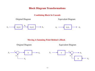 84
Block Diagram Transformations
Combining Block In Cascade
Original Diagram Equivalent Diagram
𝐺1 𝑠
𝑋1 𝐺2 𝑠 𝑋3
𝑋2
𝐺1𝐺2
𝑋1 𝑋3
Moving A Summing Point Behind A Block
𝐺 𝑋3
+
±
𝑋1
𝑋2
𝐺
+
±
𝑋1
𝑋2
𝐺
𝑋3
Original Diagram Equivalent Diagram
 