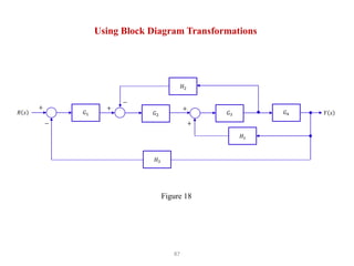 87
𝐺1
+
−
𝑅 𝑠
𝐻2
𝐺2
+
−
+
𝐻1
𝐺3 𝐺4 𝑌 𝑠
𝐻3
Using Block Diagram Transformations
Figure 18
+
 