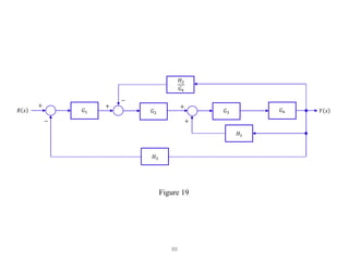 88
𝐺1
+
−
𝑅 𝑠
+
𝐻2
𝐺4
𝐺2
+
−
+
𝐻1
𝐺3 𝐺4 𝑌 𝑠
𝐻3
Figure 19
 