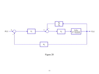 88
𝐺1
+
−
𝑅 𝑠
+
𝐻2
𝐺4
−
𝐺2
𝐺3𝐺4
1 − 𝐺3𝐺4𝐻1
𝑌 𝑠
𝐻3
Figure 20
 