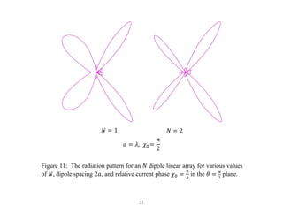 Lecture Notes: EEEC6430310 Electromagnetic Fields And Waves - Dipole ...
