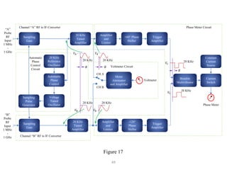 Lecture Notes: EEEC6430312 Measurements And Instrumentation ...