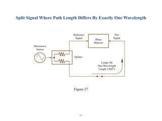 Lecture Notes: EEEC6430312 Measurements And Instrumentation ...