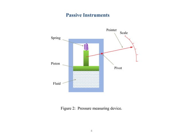 Lecture Notes: EEEC6430312 Measurements And Instrumentation ...