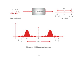 11
NRZ Binary Input FSK Output
FSK Modulator
0 1 0 1
𝑡b 𝑓
m 𝑓
s
𝑓
c
𝑓
m 𝑓
s
𝑓
c
𝐵𝑊
𝑓m −
1
𝑡b
𝑓
s +
1
𝑡b
Figure 4: FSK frequency spectrum.
𝑓
c − ∆𝑓 𝑓
c + ∆𝑓
𝐵𝑊
 