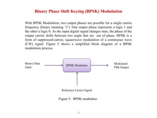 13
Binary Phase Shift Keying (BPSK) Modulation
With BPSK Modulation, two output phases are possible for a single carrier
frequency (binary meaning ‘2’). One output phase represents a logic 1 and
the other a logic 0. As the input digital signal changes state, the phase of the
output carrier shifts between two angle that are out of phase. BPSK is a
form of suppressed-carrier, squarewave modulation of a continuous wave
(CW) signal. Figure 5 shows a simplified block diagram of a BPSK
modulation process.
Binary Data
Input
Modulated
PSK Output
Reference Carrier Signal
Figure 5: BPSK modulator.
BPSK Modulator
 
