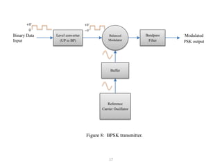 Level converter
(UP to BP)
Balanced
Modulator
Bandpass
Filter
Buffer
Reference
Carrier Oscillator
Modulated
PSK output
Binary Data
Input
+𝑉
−𝑉
+𝑉
0
Figure 8: BPSK transmitter.
17
 