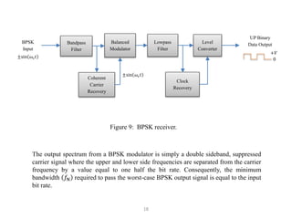 Balanced
Modulator
Bandpass
Filter
Lowpass
Filter
Level
Converter
Coherent
Carrier
Recovery
Clock
Recovery
BPSK
Input
UP Binary
Data Output
+𝑉
0
Figure 9: BPSK receiver.
±sin 𝜔c𝑡
±sin 𝜔c𝑡
The output spectrum from a BPSK modulator is simply a double sideband, suppressed
carrier signal where the upper and lower side frequencies are separated from the carrier
frequency by a value equal to one half the bit rate. Consequently, the minimum
bandwidth 𝑓N required to pass the worst-case BPSK output signal is equal to the input
bit rate.
18
 