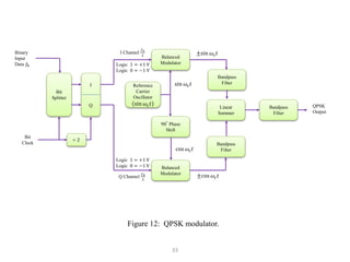 33
Balanced
Modulator
Balanced
Modulator
90° Phase
Shift
Reference
Carrier
Oscillator
sin 𝜔c𝑡
Bandpass
Filter
Linear
Summer
Bandpass
Filter
Bandpass
Filter
Bit
Splitter
÷ 2
Figure 12: QPSK modulator.
I
Q
sin 𝜔c𝑡
±sin 𝜔c𝑡
±cos 𝜔c𝑡
cos 𝜔c𝑡
QPSK
Output
Binary
Input
Data 𝑓b
Bit
Clock
I Channel
𝑓b
2
Q Channel
𝑓b
2
Logic 1 = +1 V
Logic 0 = −1 V
Logic 1 = +1 V
Logic 0 = −1 V
 