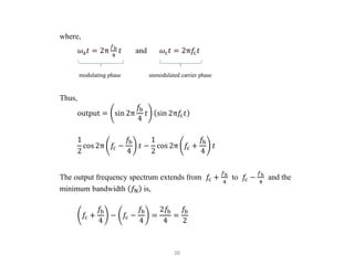 38
where,
𝜔a𝑡 = 2π
𝑓b
4
𝑡 and 𝜔c𝑡 = 2π𝑓c𝑡
Thus,
output = sin 2π
𝑓b
4
𝑡 sin 2π𝑓c𝑡
1
2
cos 2π 𝑓c −
𝑓b
4
𝑡 −
1
2
cos 2π 𝑓c +
𝑓b
4
𝑡
The output frequency spectrum extends from 𝑓c +
𝑓b
4
to 𝑓c −
𝑓b
4
and the
minimum bandwidth 𝑓N is,
𝑓c +
𝑓b
4
− 𝑓c −
𝑓b
4
=
2𝑓b
4
=
𝑓b
2
modulating phase unmodulated carrier phase
 