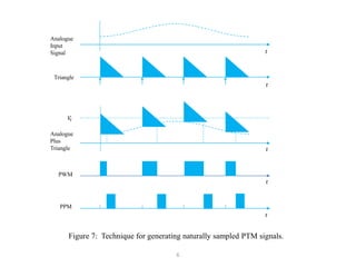 Lecture Notes: EEEC6440315 Communication Systems - Pulse Time ...