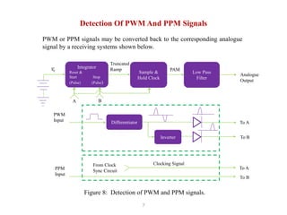 Lecture Notes: EEEC6440315 Communication Systems - Pulse Time ...