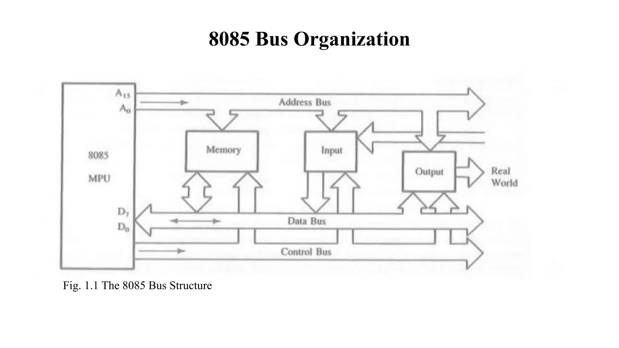 8085 Bus Organization Fig. 1.1 The 8085 Bus Structure 