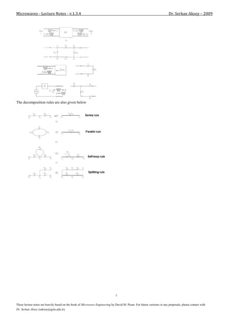 Microwaves - Lecture Notes - v.1.3.4                                                                                     Dr. Serkan Aksoy – 2009




The decomposition rules are also given below




                                                                               7

These lecture notes are heavily based on the book of Microwave Engineering by David M. Pozar. For future versions or any proposals, please contact with
Dr. Serkan Aksoy (saksoy@gyte.edu.tr).
 