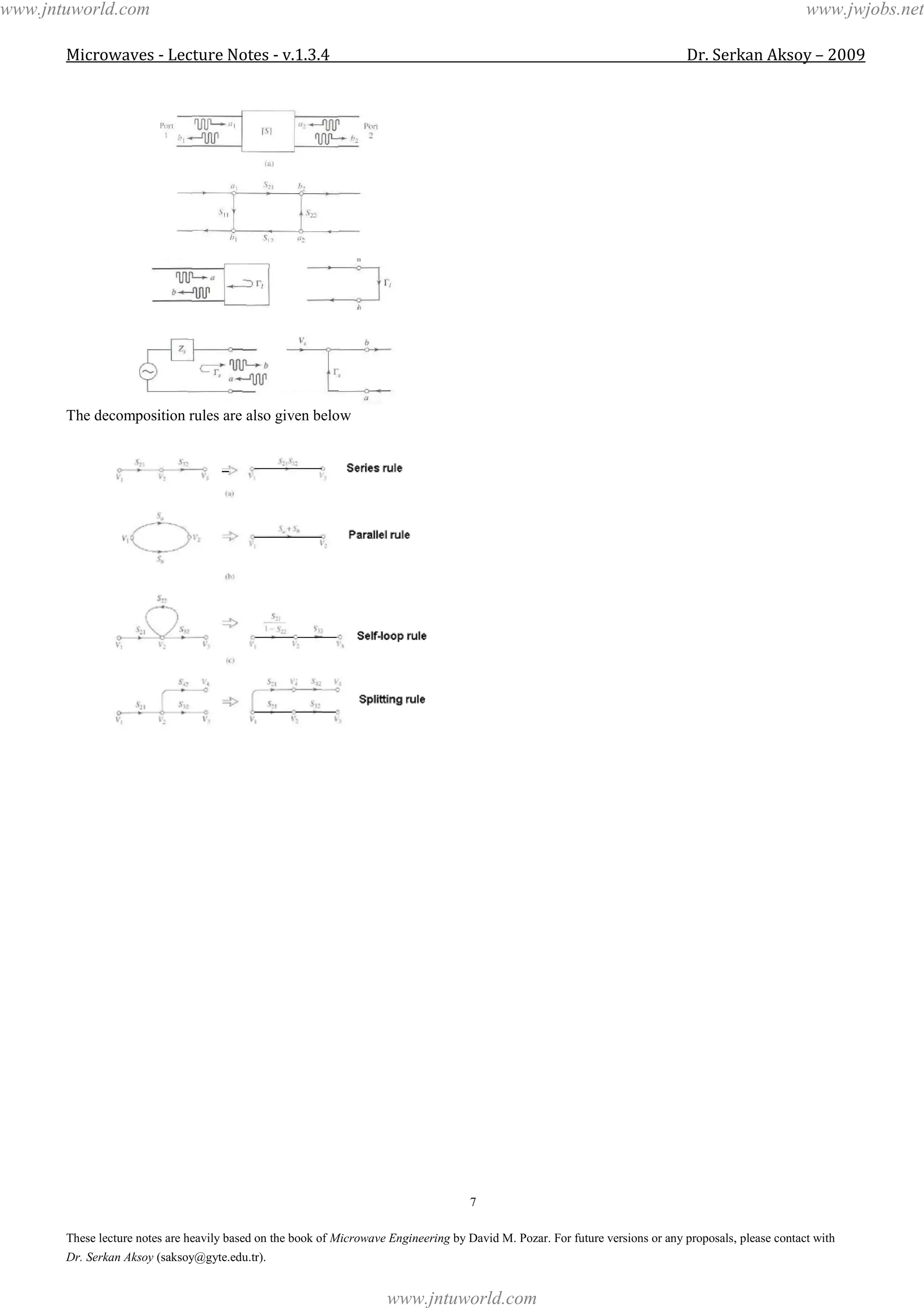 Microwaves - Lecture Notes - v.1.3.4 Dr. Serkan Aksoy – 2009
7
These lecture notes are heavily based on the book of Microwave Engineering by David M. Pozar. For future versions or any proposals, please contact with
Dr. Serkan Aksoy (saksoy@gyte.edu.tr).
The decomposition rules are also given below
www.jntuworld.com
www.jntuworld.com
www.jwjobs.net
 