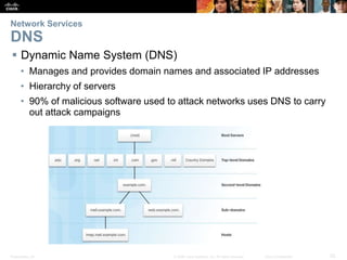 Lecture Notes- Network Services - Copy.pptx