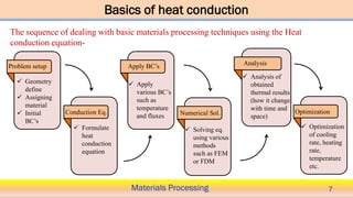 Lecture notes about conduction, convection and radiation | PDF