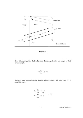 V2
                                                        hL
                 2g
                                                                Energy Line


           p + Δp           H.G.L                           p
             γ                                              γ
                                                                        Flow

                                                        2

                                      Δx

                      1

                                                        Z2
              α
                          Z1
                                                                    Horizontal Datum




                                      Figure 2.5




If we define energy line (hydraulic) slope J as energy loss for unit weight of fluid
for unit length,



                                         hL
                                    J=        (2.26)
                                         Δx



Where Δx is the length of the pipe between points (1) and (2), and using Equs. (2.25)
and (2.26) gives,



                                  Δp z 2 − z 1
                               J=     −
                                  γΔx      Δx
                                                   (2.27)
                                  Δp
                               J=     − sin α
                                  γΔx




                                         14                               Prof. Dr. Atıl BULU
 