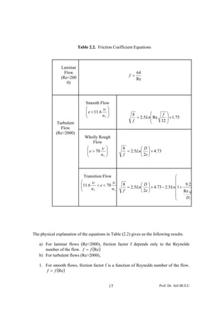 Prof. Dr. Atıl BULU17
Table 2.2. Friction Coefficient Equations
Laminar
Flow
(Re<200
0)
Re
64
=f
Turbulent
Flow
(Re>2000)
Smooth Flow
⎟⎟
⎠
⎞
⎜⎜
⎝
⎛
<
∗u
e
υ
6.11
75.1
32
Re5.2
8
+⎟
⎟
⎠
⎞
⎜
⎜
⎝
⎛
=
f
Ln
f
Wholly Rough
Flow
⎟⎟
⎠
⎞
⎜⎜
⎝
⎛
>
∗u
e
υ
70 73.4
2
5.2
8
+⎟
⎠
⎞
⎜
⎝
⎛
=
e
D
Ln
f
Transition Flow
⎜⎜
⎝
⎛
<<
∗∗ u
e
u
υυ
706.11
⎜
⎜
⎜
⎜
⎜
⎝
⎛
+−+⎟
⎠
⎞
⎜
⎝
⎛
=
eD
Ln
e
D
Ln
f Re
2.9
15.273.4
2
5.2
8
The physical explanation of the equations in Table (2.2) gives us the following results.
a) For laminar flows (Re<2000), friction factor f depends only to the Reynolds
number of the flow. ( )Reff =
b) For turbulent flows (Re>2000),
1. For smooth flows, friction factor f is a function of Reynolds number of the flow.
( )Reff =
 