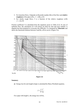 Fric
turb
diag
show
Sum
2. For tran
roughn
3. For wh
(eff =
ction coeffic
bulent flow,
gram has be
ws the func
mmary
a) Energy
For a pipe w
nsition flow
ness of the p
holly rough
)De
cient f is c
, the calcul
een prepare
ctional relati
loss for uni
with length
ws, f depend
pipe (e/D), f
h flows, f
calculated fr
lation of f
ed to overco
ions betwee
it length of
L, the ener
18
ds on Reyno
(Re,eff =
f is a fun
from the eq
will alway
ome this dif
en f and Re,
Figure 2
pipe is calc
D
f
J =
gy loss will
olds number
)De
nction of t
quations giv
s be done
fficulty. It i
, e/D as curv
.6
culated by D
g
V
2
2
l be,
r (Re) of the
the relative
ven in Tabl
by trial an
is prepared
ves. (Figure
Darcy-Weisb
Prof. Dr. A
e flow and r
e roughnes
le (2.2). In
d error me
by Nikura
e 2.6)
bach equati
Atıl BULU
relative
s (e/D)
case of
thod. A
adse and
ion,
 