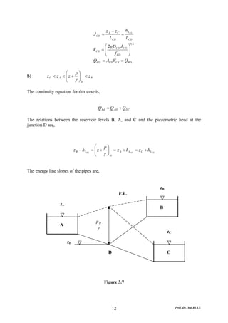 z A − z C h LCD
                                        J CD =            =
                                                    LCD     LCD
                                                                  12
                                              ⎛ 2 gDCD J CD ⎞
                                        VCD = ⎜
                                              ⎜             ⎟
                                                            ⎟
                                              ⎝     f CD    ⎠
                                        QCD = ACDVCd = Q BD

                      ⎛    p⎞
b)         zC < z A < ⎜ z + ⎟ < z B
                      ⎜
                      ⎝    γ ⎟D
                             ⎠

The continuity equation for this case is,


                                           Q Bd = Q AD + Q DC

The relations between the reservoir levels B, A, and C and the piezometric head at the
junction D are,



                                          ⎛    p⎞
                            z B − h LBD = ⎜ z + ⎟ = z A + h L AD = z C + h LCD
                                          ⎜
                                          ⎝    γ ⎟D
                                                 ⎠


The energy line slopes of the pipes are,


                                                                                 zB
                                                           E.L.

                  zA
                                                                                 B


                                          pD
                  A
                                          γ
                                                                                      zC

                       zD

                                                  D                                   C




                                               Figure 3.7




                                                      12                                   Prof. Dr. Atıl BULU
 
