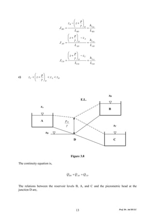 ⎛     p⎞
                                            zB − ⎜ z + ⎟
                                                 ⎜
                                                 ⎝     γ ⎟ D h LBD
                                                         ⎠
                                   J BD   =                 =
                                                  L BD        L BD
                                            ⎛   p⎞
                                            ⎜z + ⎟ − zA
                                            ⎜
                                            ⎝   γ ⎟D
                                                  ⎠      hL
                                   J AD   =             = AD
                                                L AD     L AD

                                            ⎛    p⎞
                                            ⎜ z + ⎟ − zC
                                            ⎜
                                            ⎝    γ ⎟D
                                                   ⎠      hL
                                   J CD   =              = CD
                                                  LCD     LCD


             ⎛    p⎞
c)      zC < ⎜ z + ⎟ < z A < z B
             ⎜
             ⎝    γ ⎟D
                    ⎠



                                                                     zB
                                                          E.L.

                  zA
                                                                     B


                  A                       pD
                                          γ                               zC

                       zD

                                                 D                        C




                                               Figure 3.8

The continuity equation is,


                                           Q BD + Q AD = QCD


The relations between the reservoir levels B, A, and C and the piezometric head at the
junction D are,




                                                     13                        Prof. Dr. Atıl BULU
 