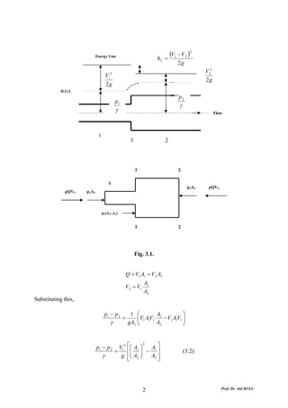 Energy Line                                     (V1 − V2 )2
                                                                     hL =
                                                                                2g
                                                                                            V 22
                                     V12
                                                                                            2g
                                     2g
            H.G.L
                                                                                p2
                                           p1
                                                                                γ
                                           γ                                                       Flow




                             1
                                                     3                 2




                                                         3                      2

                                      1
                                                                                     p2A2     ρQV2
              ρQV1   p1A1



                                 p1(A2 -A1)


                                                         3                      2




                                                         Fig. 3.1.


                                                   Q = V1 A1 = V2 A2
                                                             A1
                                                V2 = V1
                                                             A2
Substituting this,

                                  p1 − p 2           1 ⎛        A            ⎞
                                                =       ⎜V1 A1V1 1 − V1 A1V1 ⎟
                                       γ            gA2 ⎜
                                                        ⎝       A2           ⎟
                                                                             ⎠



                            p1 − p 2         V12    ⎡⎛ A ⎞ 2 A ⎤
                                           =        ⎢⎜ 1 ⎟ − 1 ⎥
                                                     ⎜ ⎟                            (3.2)
                                 γ            g     ⎢⎝ A2 ⎠  A2 ⎥
                                                    ⎣           ⎦




                                                             2                                        Prof. Dr. Atıl BULU
 