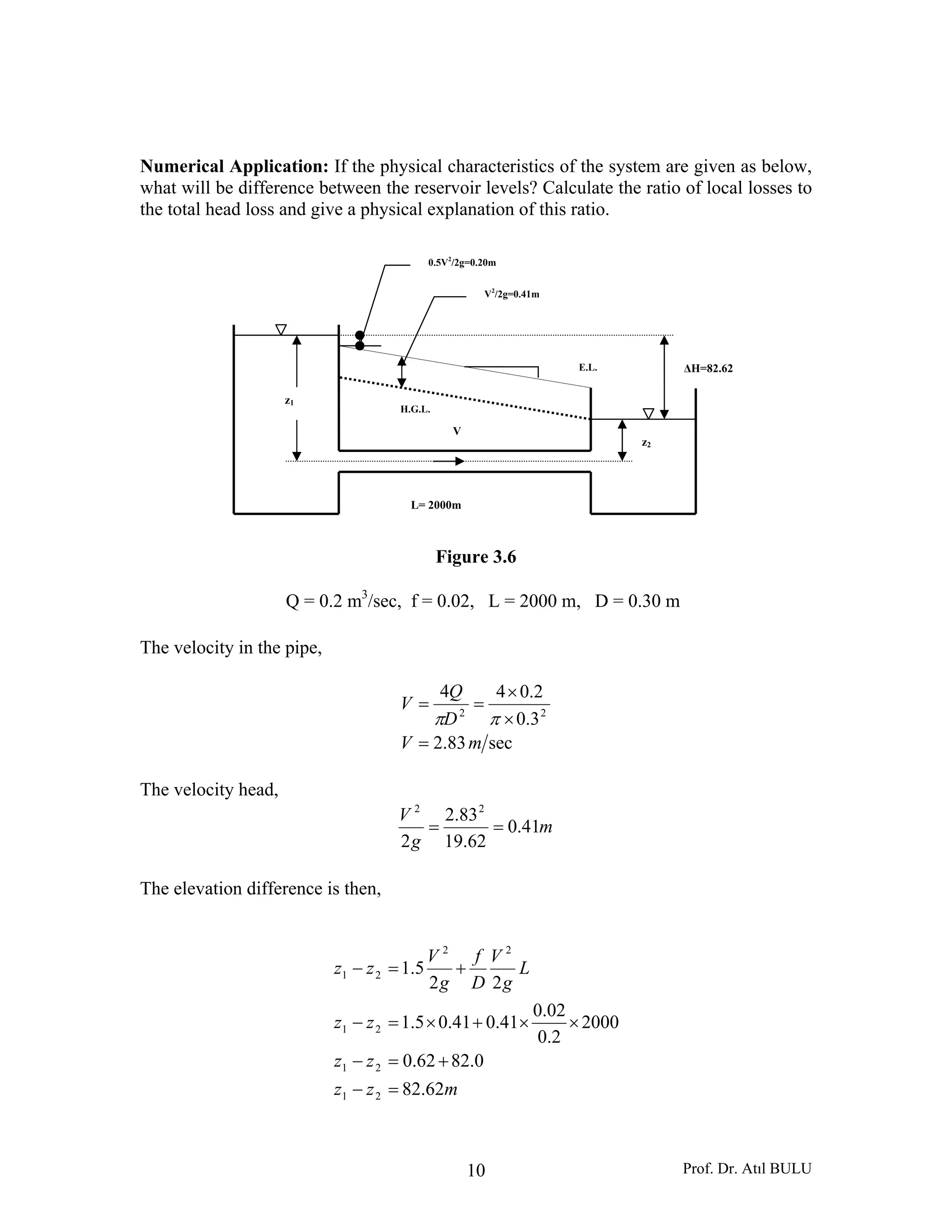 Prof. Dr. Atıl BULU10
Numerical Application: If the physical characteristics of the system are given as below,
what will be difference between the reservoir levels? Calculate the ratio of local losses to
the total head loss and give a physical explanation of this ratio.
Figure 3.6
Q = 0.2 m3
/sec, f = 0.02, L = 2000 m, D = 0.30 m
The velocity in the pipe,
sec83.2
3.0
2.044
22
mV
D
Q
V
=
×
×
==
ππ
The velocity head,
m
g
V
41.0
62.19
83.2
2
22
==
The elevation difference is then,
mzz
zz
zz
L
g
V
D
f
g
V
zz
62.82
0.8262.0
2000
2.0
02.0
41.041.05.1
22
5.1
21
21
21
22
21
=−
+=−
××+×=−
+=−
z1
z2
ΔH=82.62
V2
/2g=0.41m
0.5V2
/2g=0.20m
E.L.
H.G.L.
V
L= 2000m
 