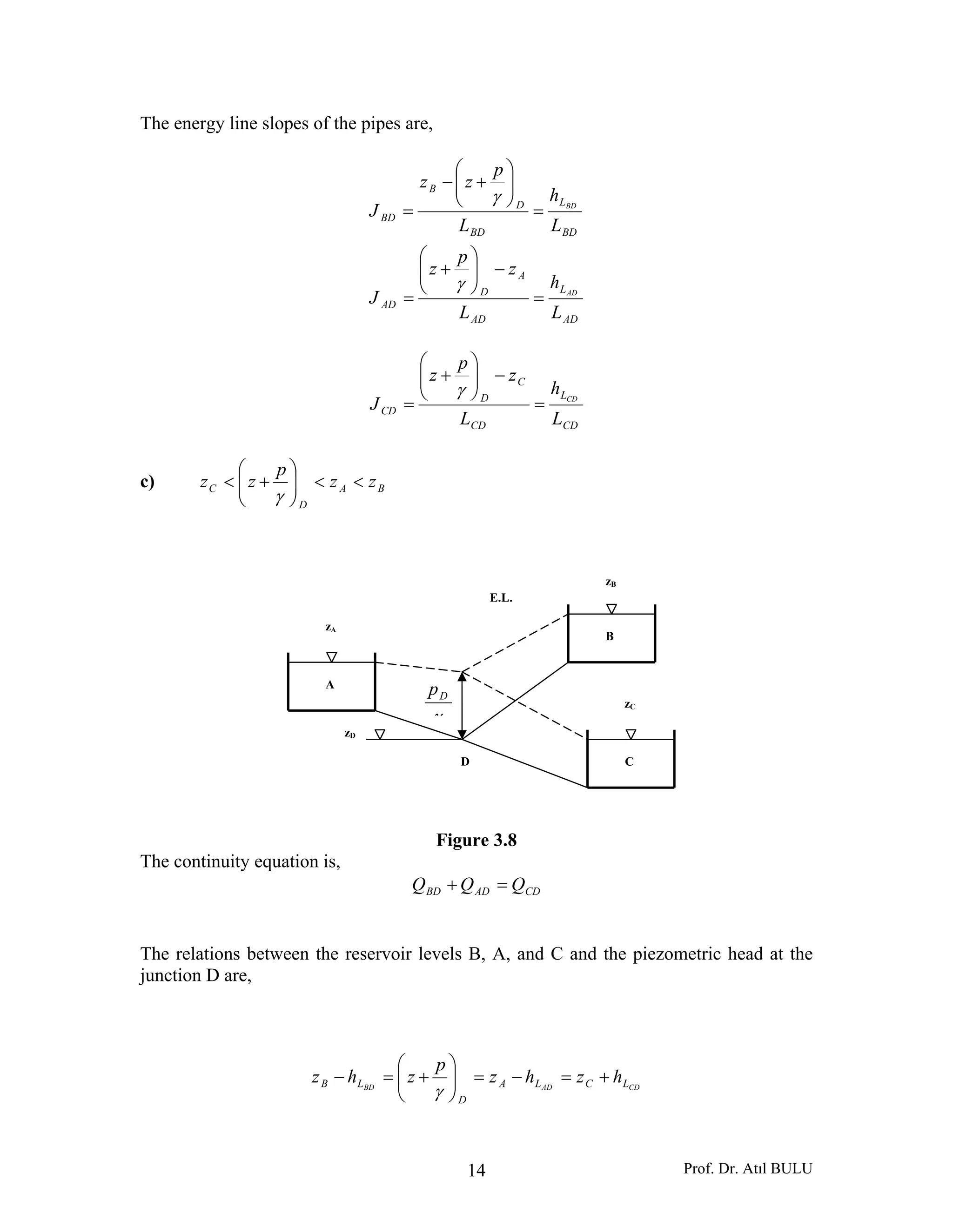 Prof. Dr. Atıl BULU14
The energy line slopes of the pipes are,
AD
L
AD
A
D
AD
BD
L
BD
D
B
BD
L
h
L
z
p
z
J
L
h
L
p
zz
J
AD
BD
=
−⎟⎟
⎠
⎞
⎜⎜
⎝
⎛
+
=
=
⎟⎟
⎠
⎞
⎜⎜
⎝
⎛
+−
=
γ
γ
CD
L
CD
C
D
CD
L
h
L
z
p
z
J CD
=
−⎟⎟
⎠
⎞
⎜⎜
⎝
⎛
+
=
γ
c) BA
D
C zz
p
zz <<⎟⎟
⎠
⎞
⎜⎜
⎝
⎛
+<
γ
Figure 3.8
The continuity equation is,
CDADBD QQQ =+
The relations between the reservoir levels B, A, and C and the piezometric head at the
junction D are,
CDADBD LCLA
D
LB hzhz
p
zhz +=−=⎟⎟
⎠
⎞
⎜⎜
⎝
⎛
+=−
γ
A
zA
zB
zC
B
C
γ
Dp
D
zD
E.L.
 