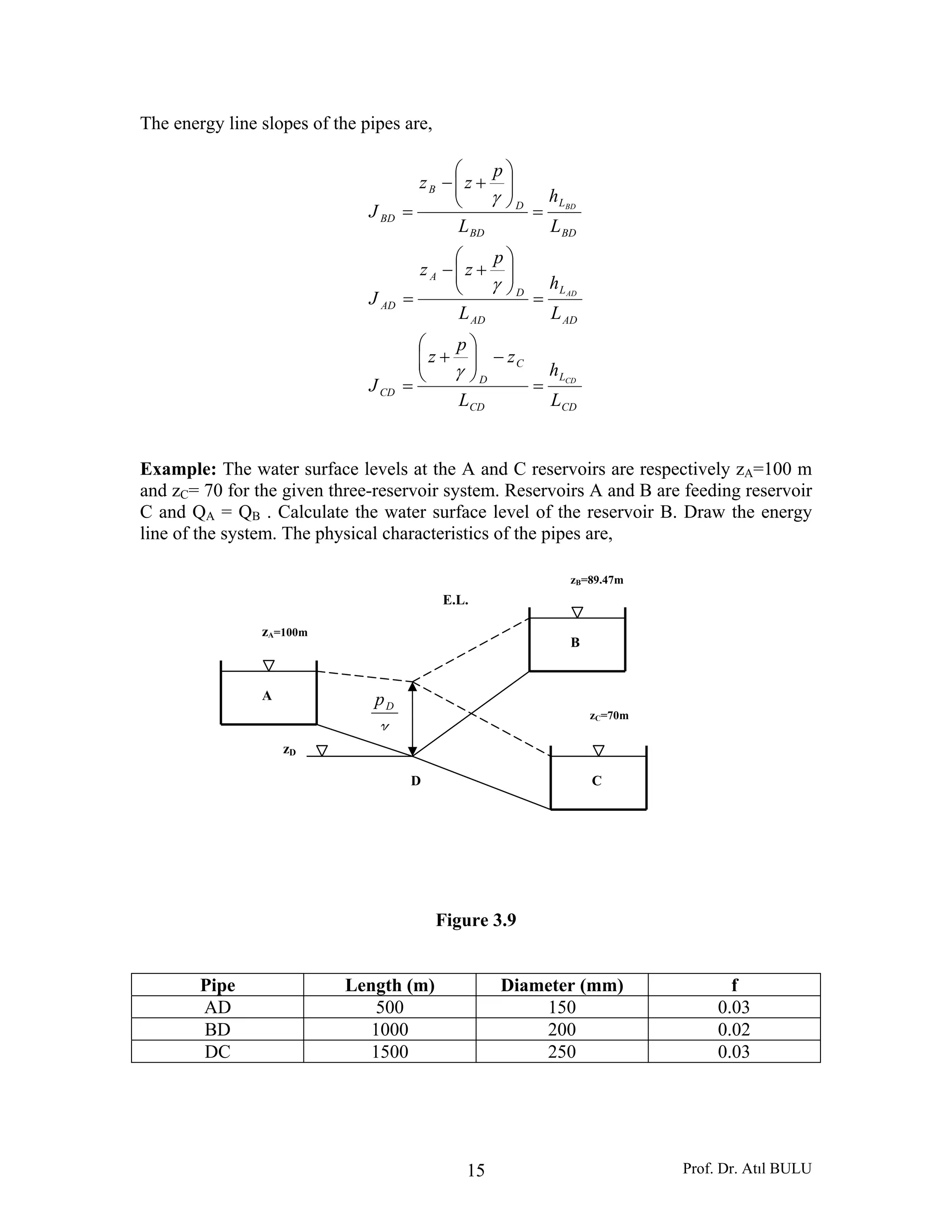 Prof. Dr. Atıl BULU15
The energy line slopes of the pipes are,
CD
L
CD
C
D
CD
AD
L
AD
D
A
AD
BD
L
BD
D
B
BD
L
h
L
z
p
z
J
L
h
L
p
zz
J
L
h
L
p
zz
J
CD
AD
BD
=
−⎟⎟
⎠
⎞
⎜⎜
⎝
⎛
+
=
=
⎟⎟
⎠
⎞
⎜⎜
⎝
⎛
+−
=
=
⎟⎟
⎠
⎞
⎜⎜
⎝
⎛
+−
=
γ
γ
γ
Example: The water surface levels at the A and C reservoirs are respectively zA=100 m
and zC= 70 for the given three-reservoir system. Reservoirs A and B are feeding reservoir
C and QA = QB . Calculate the water surface level of the reservoir B. Draw the energy
line of the system. The physical characteristics of the pipes are,
Figure 3.9
Pipe Length (m) Diameter (mm) f
AD 500 150 0.03
BD 1000 200 0.02
DC 1500 250 0.03
A
zA=100m
zB=89.47m
zC=70m
B
C
γ
Dp
D
zD
E.L.
 