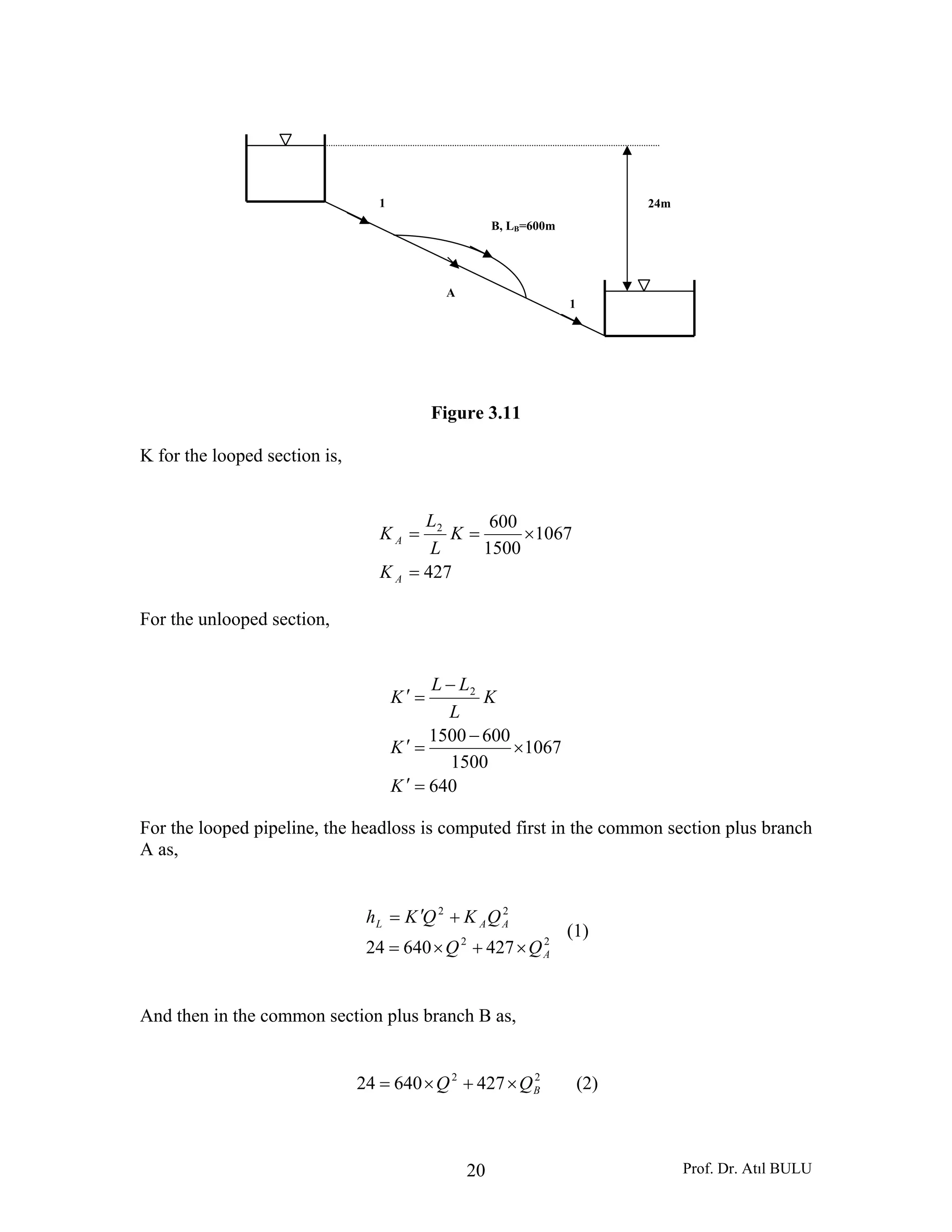 Prof. Dr. Atıl BULU20
Figure 3.11
K for the looped section is,
427
1067
1500
6002
=
×==
A
A
K
K
L
L
K
For the unlooped section,
640
1067
1500
6001500
2
=′
×
−
=′
−
=′
K
K
K
L
LL
K
For the looped pipeline, the headloss is computed first in the common section plus branch
A as,
22
22
42764024 A
AAL
QQ
QKQKh
×+×=
+′=
(1)
And then in the common section plus branch B as,
22
42764024 BQQ ×+×= (2)
24m1
1
A
B, LB=600m
 