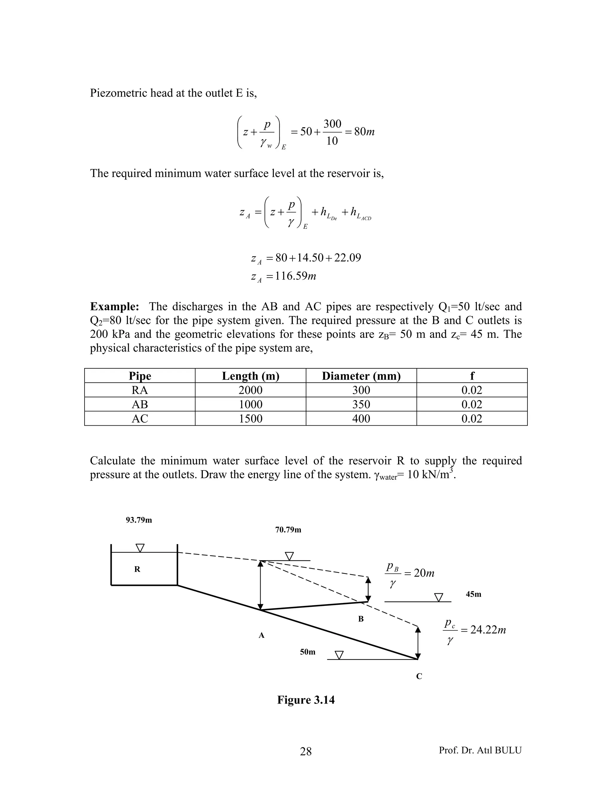 Prof. Dr. Atıl BULU28
Piezometric head at the outlet E is,
m
p
z
Ew
80
10
300
50 =+=⎟⎟
⎠
⎞
⎜⎜
⎝
⎛
+
γ
The required minimum water surface level at the reservoir is,
ACDDe LL
E
A hh
p
zz ++⎟⎟
⎠
⎞
⎜⎜
⎝
⎛
+=
γ
mz
z
A
A
59.116
09.2250.1480
=
++=
Example: The discharges in the AB and AC pipes are respectively Q1=50 lt/sec and
Q2=80 lt/sec for the pipe system given. The required pressure at the B and C outlets is
200 kPa and the geometric elevations for these points are zB= 50 m and zc= 45 m. The
physical characteristics of the pipe system are,
Pipe Length (m) Diameter (mm) f
RA 2000 300 0.02
AB 1000 350 0.02
AC 1500 400 0.02
Calculate the minimum water surface level of the reservoir R to supply the required
pressure at the outlets. Draw the energy line of the system. γwater= 10 kN/m3
.
Figure 3.14
A
B
C
R
70.79m
m
pc
22.24=
γ
50m
m
pB
20=
γ
45m
93.79m
 