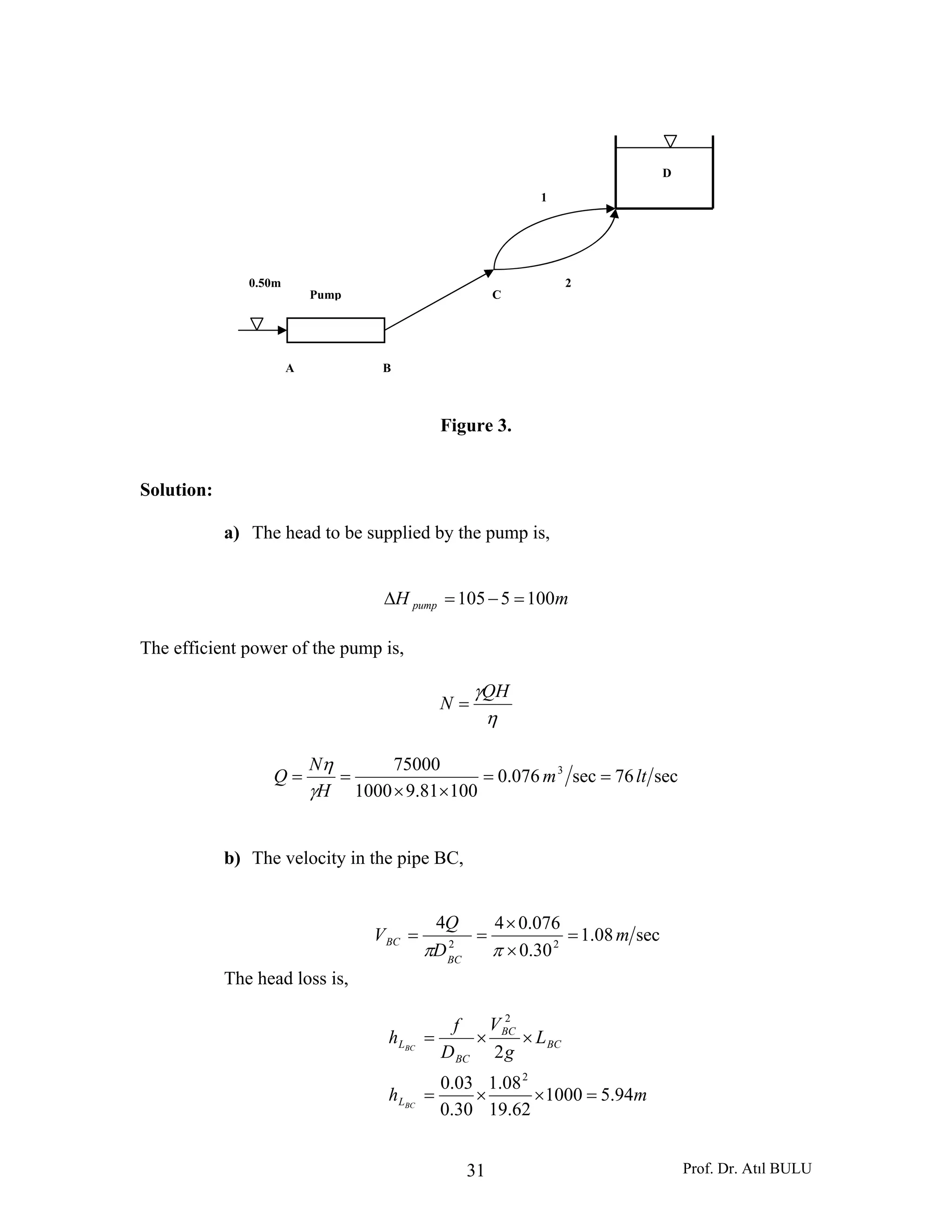 Prof. Dr. Atıl BULU31
Figure 3.
Solution:
a) The head to be supplied by the pump is,
mH pump 1005105 =−=Δ
The efficient power of the pump is,
η
γQH
N =
sec76sec076.0
10081.91000
75000 3
ltm
H
N
Q ==
××
==
γ
η
b) The velocity in the pipe BC,
sec08.1
30.0
076.044
22
m
D
Q
V
BC
BC =
×
×
==
ππ
The head loss is,
mh
L
g
V
D
f
h
BC
BC
L
BC
BC
BC
L
94.51000
62.19
08.1
30.0
03.0
2
2
2
=××=
××=
0.50m
Pump
A B
C
1
2
D
 
