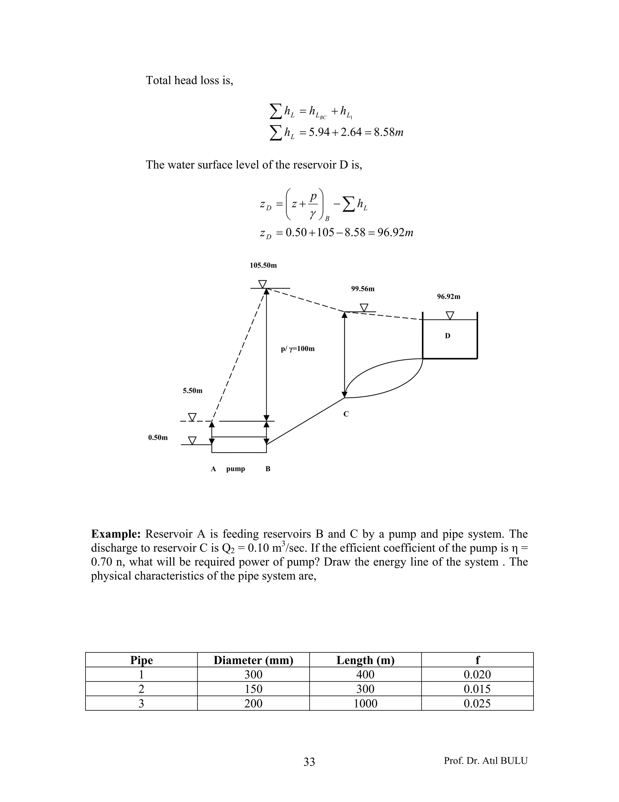 Prof. Dr. Atıl BULU33
Total head loss is,
mh
hhh
L
LLL BC
58.864.294.5
1
=+=
+=
∑
∑
The water surface level of the reservoir D is,
mz
h
p
zz
D
L
B
D
92.9658.810550.0 =−+=
−⎟⎟
⎠
⎞
⎜⎜
⎝
⎛
+= ∑γ
Example: Reservoir A is feeding reservoirs B and C by a pump and pipe system. The
discharge to reservoir C is Q2 = 0.10 m3
/sec. If the efficient coefficient of the pump is η =
0.70 n, what will be required power of pump? Draw the energy line of the system . The
physical characteristics of the pipe system are,
Pipe Diameter (mm) Length (m) f
1 300 400 0.020
2 150 300 0.015
3 200 1000 0.025
5.50m
105.50m
99.56m
96.92m
p/ γ=100m
A pump B
C
D
0.50m
 