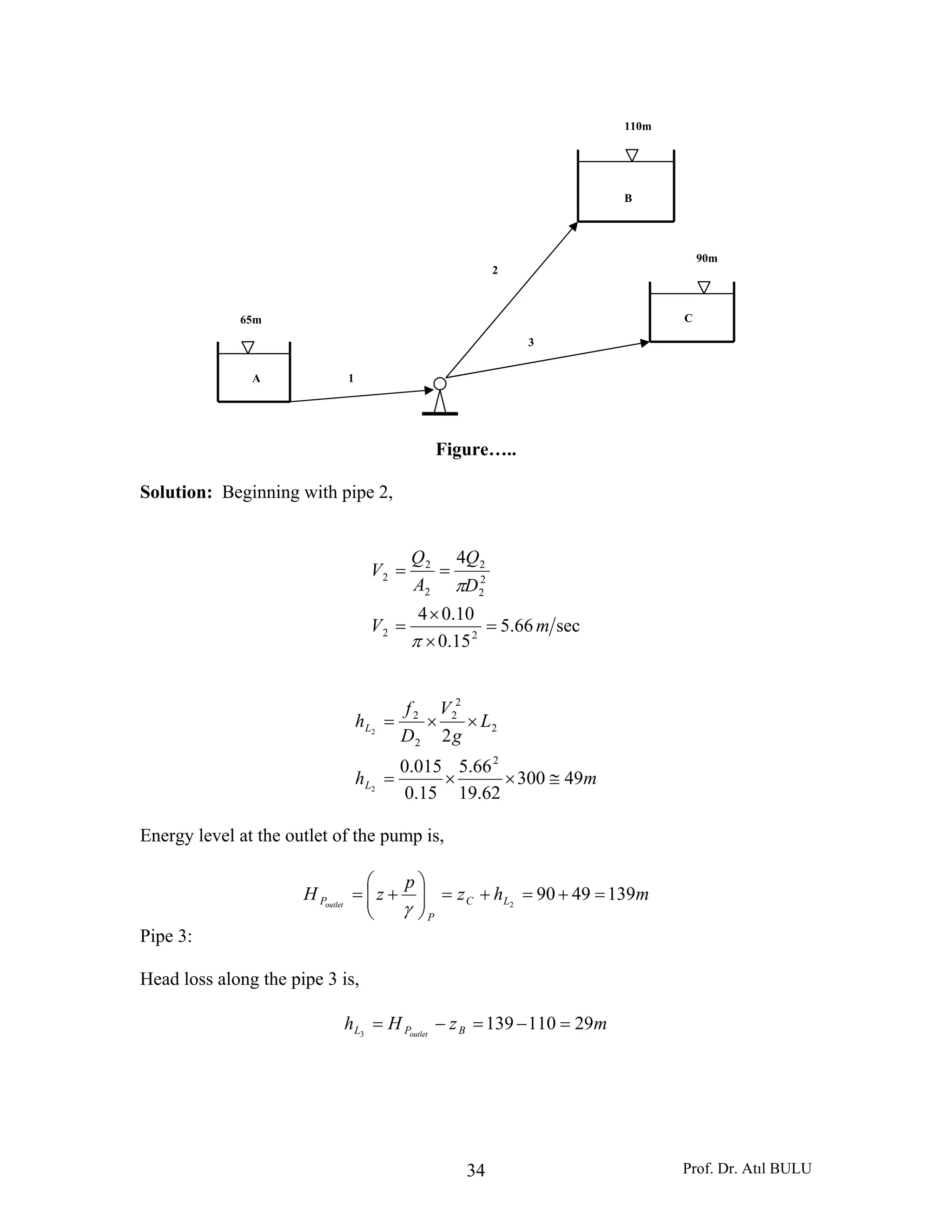 Prof. Dr. Atıl BULU34
Figure…..
Solution: Beginning with pipe 2,
sec66.5
15.0
10.04
4
22
2
2
2
2
2
2
mV
D
Q
A
Q
V
=
×
×
=
==
π
π
mh
L
g
V
D
f
h
L
L
49300
62.19
66.5
15.0
015.0
2
2
2
2
2
2
2
2
2
≅××=
××=
Energy level at the outlet of the pump is,
mhz
p
zH LC
P
Poutlet
13949902
=+=+=⎟⎟
⎠
⎞
⎜⎜
⎝
⎛
+=
γ
Pipe 3:
Head loss along the pipe 3 is,
mzHh BPL outlet
291101393
=−=−=
65m
A
B
C
110m
90m
1
2
3
 