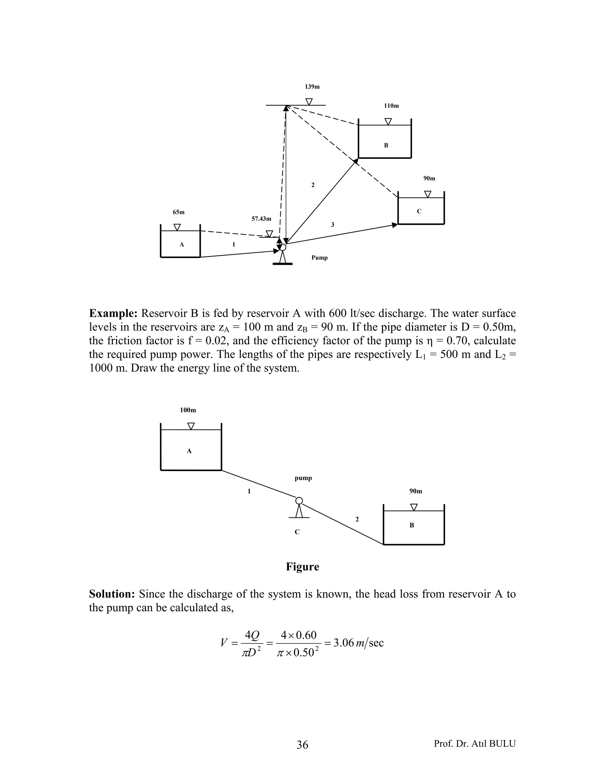 Prof. Dr. Atıl BULU36
Example: Reservoir B is fed by reservoir A with 600 lt/sec discharge. The water surface
levels in the reservoirs are zA = 100 m and zB = 90 m. If the pipe diameter is D = 0.50m,
the friction factor is f = 0.02, and the efficiency factor of the pump is η = 0.70, calculate
the required pump power. The lengths of the pipes are respectively L1 = 500 m and L2 =
1000 m. Draw the energy line of the system.
Figure
Solution: Since the discharge of the system is known, the head loss from reservoir A to
the pump can be calculated as,
sec06.3
50.0
60.044
22
m
D
Q
V =
×
×
==
ππ
100m
90m
A
B
C
pump
1
2
65m
A
B
C
110m
90m
1
2
3
139m
57.43m
Pump
 