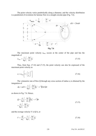 TWO-DIMENSIONAL FLOW OF THE REAL FLUIDS (Lecture notes 07) | PDF