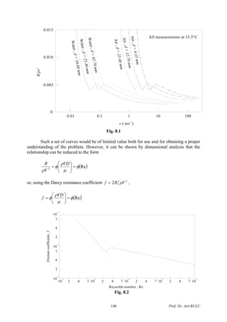 0.015
Water,d=50.80mmWater,d=25.40mmWater,d=62.70mm
Air,d=25.40mm
Air,d=12.70mm
Air,d=6.35mm
0.010
0.005
0
0.01 0.1 1 10 100
v ( ms )-1
R/pv2 All measurements at 15.5°C
Fig. 8.1
Such a set of curves would be of limited value both for use and for obtaining a proper
understanding of the problem. However, it can be shown by dimensional analysis that the
relationship can be reduced to the form
( )Re2
φ
μ
ρ
φ
ρ
=⎟⎟
⎠
⎞
⎜⎜
⎝
⎛
=
VD
V
R
or, using the Darcy resistance coefficient 2
2 VRf ρ= ,
( )Reφ
μ
ρ
φ =⎟⎟
⎠
⎞
⎜⎜
⎝
⎛
=
VD
f
4
-3
10
10 2
2
10
-2
7
2
2 4 7 10
3
10
4
7
-1
5
10
Reynolds number , Re
2 4 7 10
4
42 7 102 4 7
6
Frictioncoefficient,f
Fig. 8.2
Prof. Dr. Atıl BULU140
 